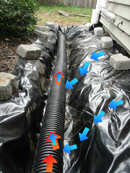 foundation, drainage, installation, french drain, waterproofing, wet,  basement, walls, leaking, water, Schenectady, Albany, Colonie, Niskayuna, Latham, Rotterdam, Rexford, Scotia, Glenville, Loudonville, ny,