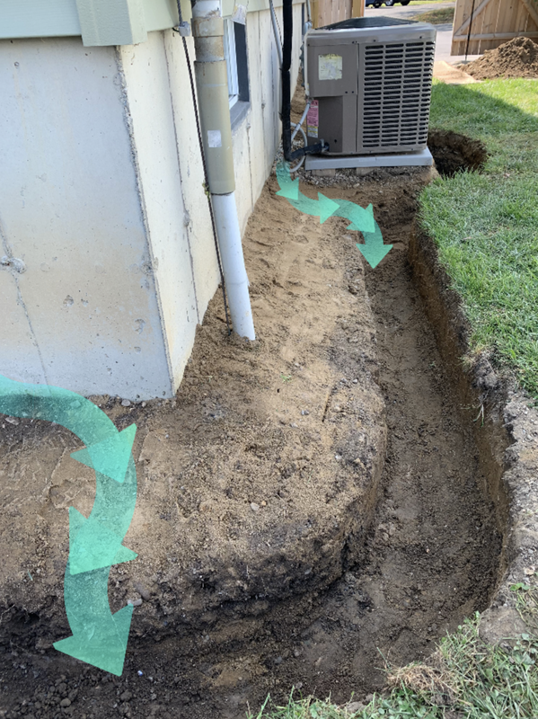 Drainage ideas for water problems around the outside of a house and in the yard. Water drainage solutions for your home. How to install underground drainage system picture. DIY landscaping, plumbing, and exterior basement waterproofing idea for you. 